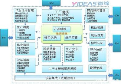 汽車零部件MES系統MES-V軟件 驅動智能制造，賦能運營執行層